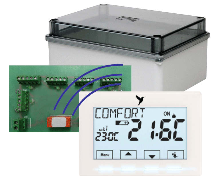 Coffret de régulation zone par zone TH028